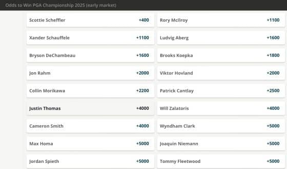Golf futures betting