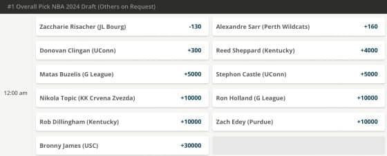 NBA draft odds