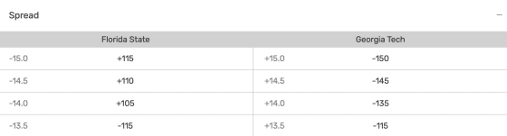NCAAF point spread