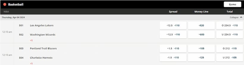 Moneyline betting example NBA