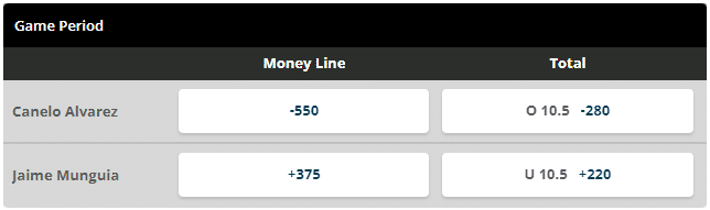 BetOnline example - Boxing - Canelo vs Munguia BetOnline example - Boxing - Canelo vs Munguia