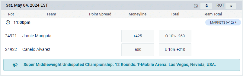 BetUS example - Boxing - Canelo vs Munguia BetUS example - Boxing - Canelo vs Munguia