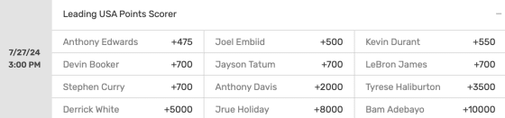 USA leading point scorer Olympic bet
