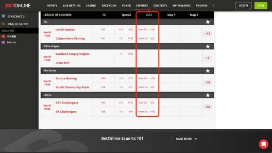 The over/under odds at BetOnline on esports
