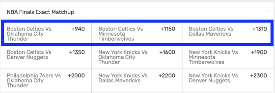 NBA 2024-25 NBA finals appearance odds