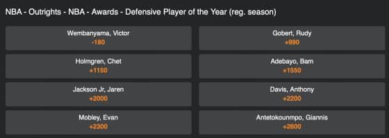 NBA 2024-25 defensive player of the year odds