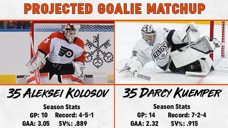 Flyers Kings Goalie Matchup