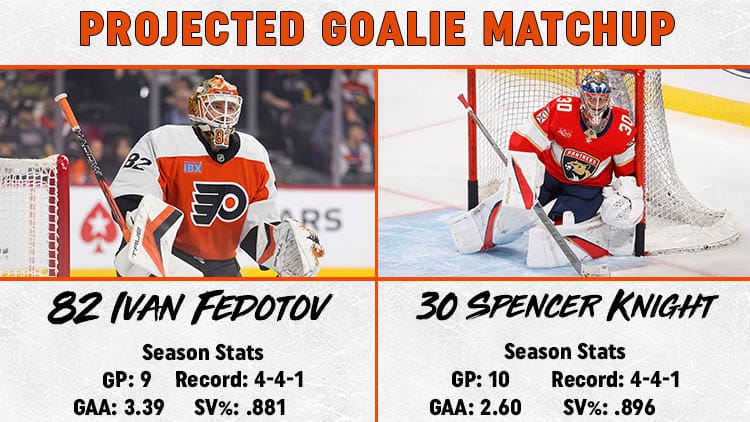 Flyers Panthers Goalie Matchup