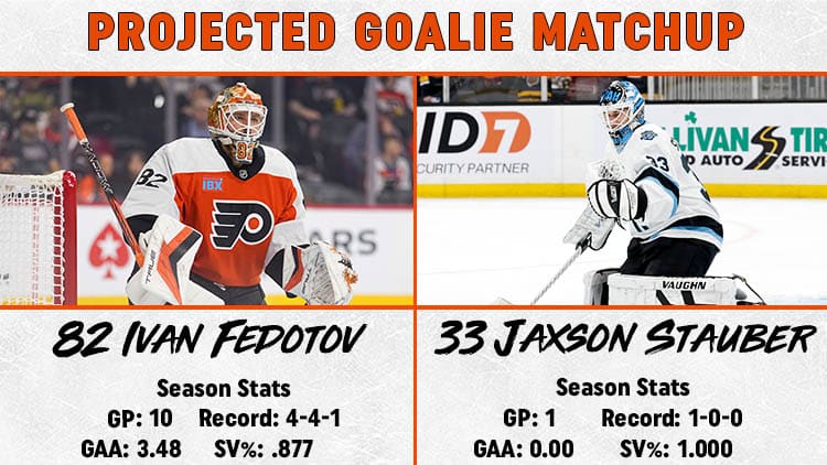 Flyers Utah Goalie Matchup
