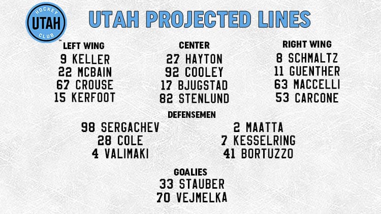 Utah Hockey Club Lines