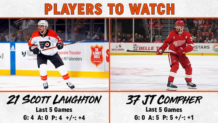 Flyers Red Wings Players to Watch